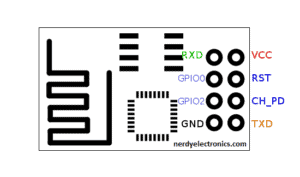 esp8266-top
