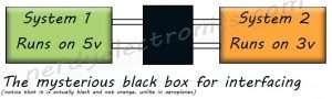 Two systems with different voltage levels - Bi-Directional logic Level Converter as black box