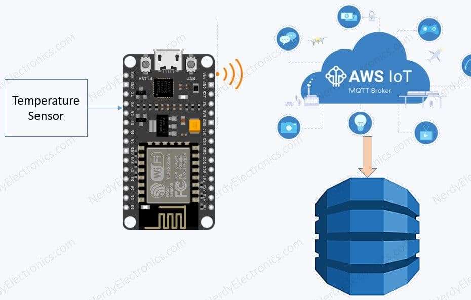 temperature in AWS IoT to DynamoDB