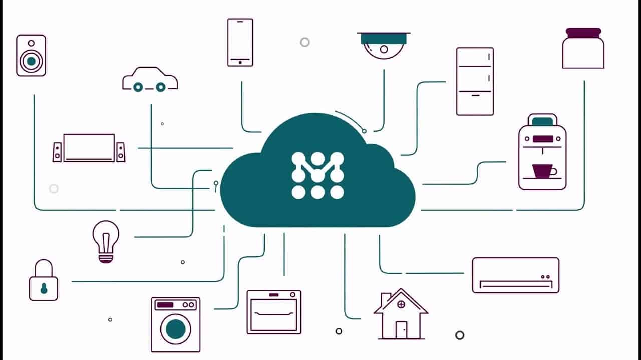 IoT cloud connectivity illustration showing various smart devices including speaker, car, phone, camera, refrigerator, coffee maker, washing machine, oven, home, lock, light bulb, TV, and AC connected to a central cloud