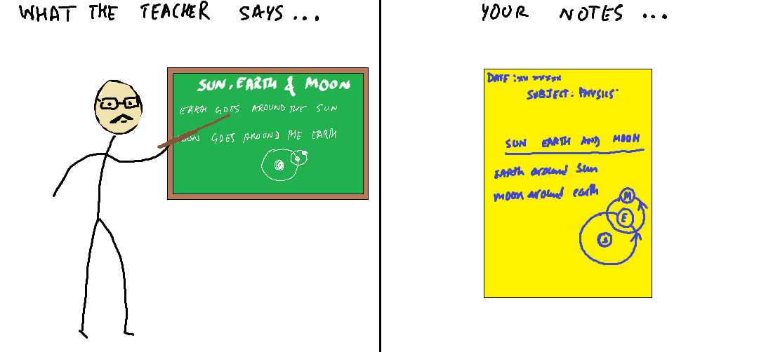 Analogy of lectures and notes