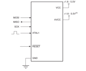 Serial Programming of AVR Microcontrollers