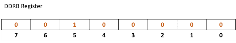 Microcontroller Registers: DDR, Bitwise OR/AND & Macros