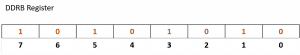 microcontroller register representation with multiple bits set