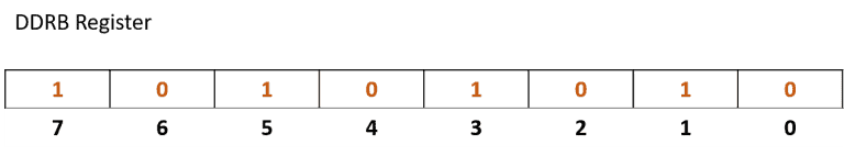 Microcontroller Registers: DDR, Bitwise OR/AND & Macros