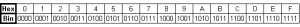 Hex to bin conversion table