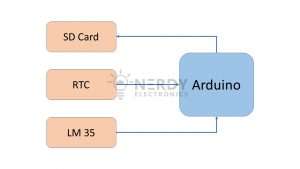 Temperature Logger with Arduino block diagram