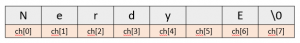 Strings - array_memory_layout