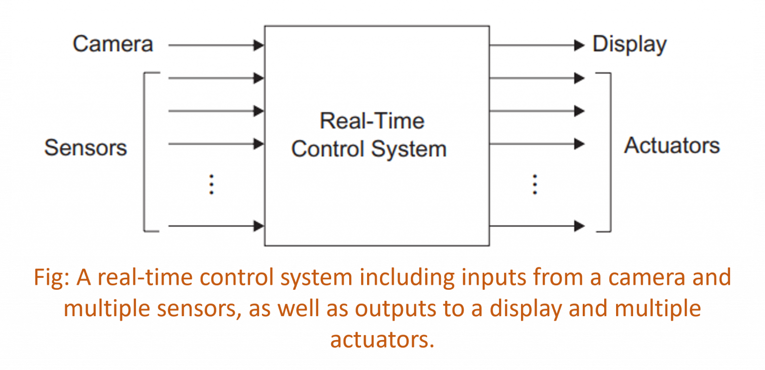 Real-Time Systems Explained: Hard, Soft, and Firm