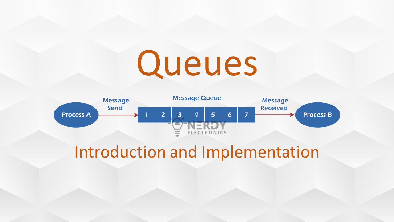 Queue data structure diagram showing Process A sending messages to a message queue that Process B receives.