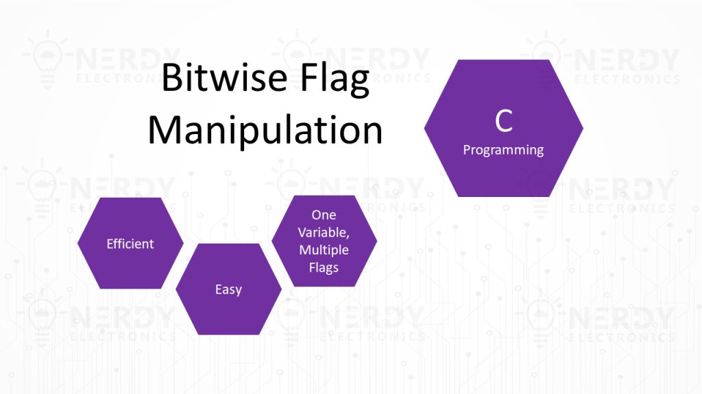 Bitwise Operations & Bit Fields in C