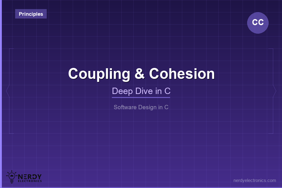 Coupling and Cohesion featured image with purple background, Principles badge, CC icon, Deep Dive in C subtitle in the Software Design in C series by NerdyElectronics