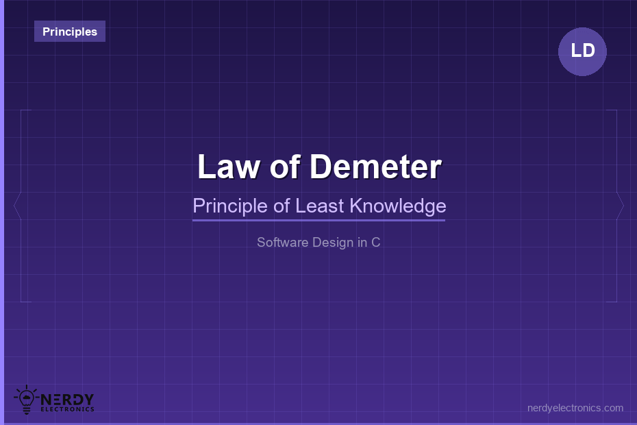 Law of Demeter (Principle of Least Knowledge) in C — With Examples Law of Demeter featured image with purple background, Principles badge, LD icon, Principle of Least Knowledge subtitle in the Software Design in C series by NerdyElectronics
