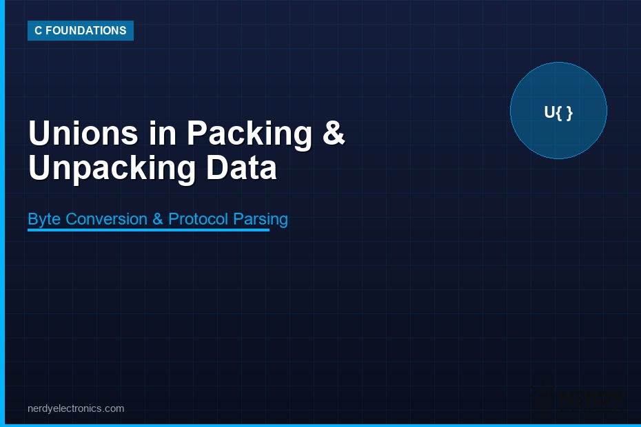 Unions in Packing and Unpacking Data featured image with dark blue background, C FOUNDATIONS badge, U curly braces icon in teal circle, and Byte Conversion and Protocol Parsing subtitle